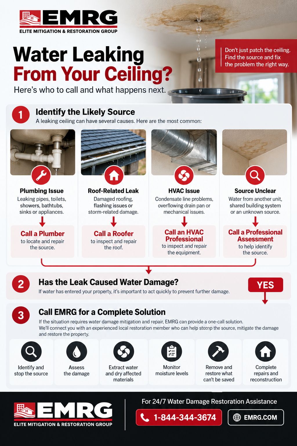 Water leaking from ceiling infographic by EMRG